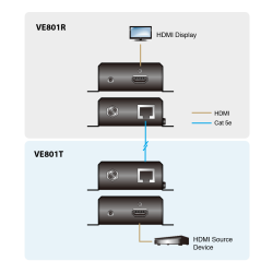 ATEN VE801 HDMI HDBASET-LITE EXTENDER