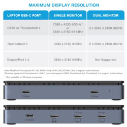 COMSOL DOCK, USB4, DUAL 4K, 82W, USB4 (2), USB-C (2)