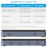 COMSOL DOCK, USB4, DUAL 4K, 82W, USB4 (2), USB-C (2)
