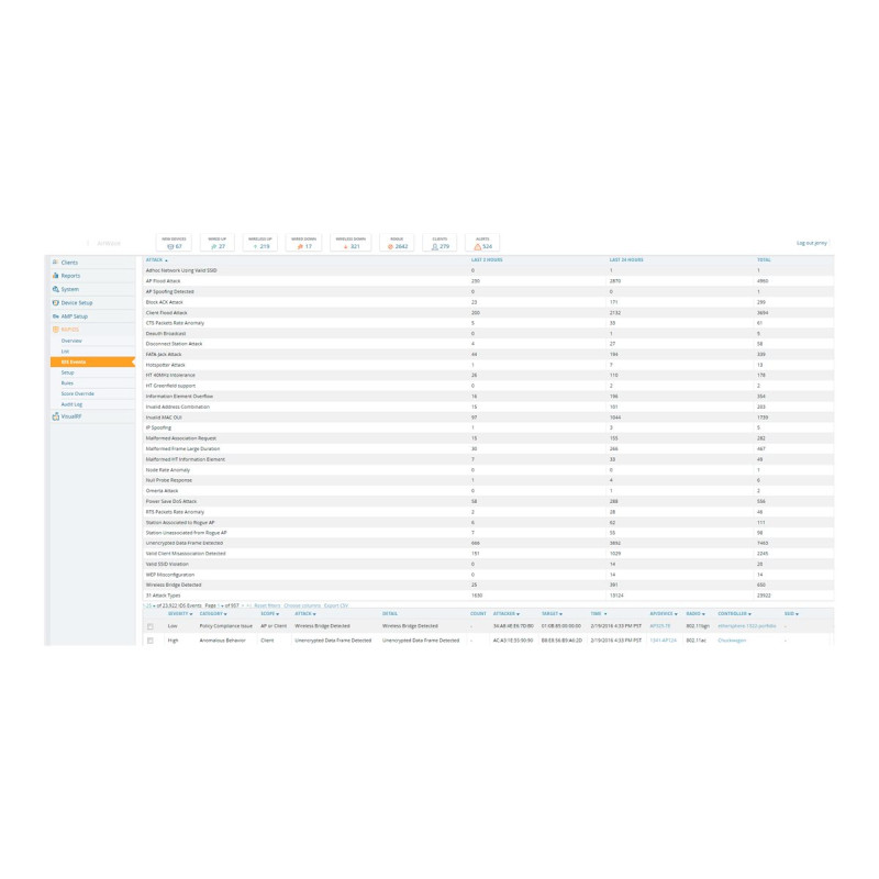 Aruba AirWave FailOvr 25 Dev Lic E-LTU